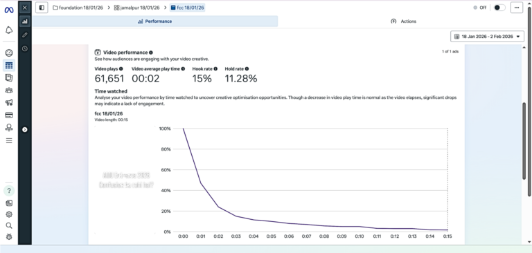 Performance Snapshot